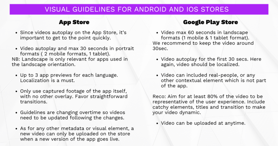 visual guidelines app store optimisation app store optimization
