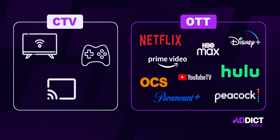 ctv vs ott
